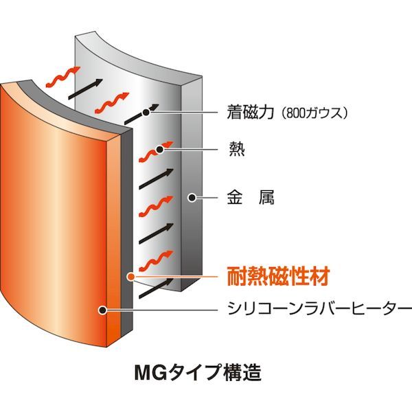 【即納在庫品】「直送」オーエムヒーター MGH0510 シリコンラバーヒーター　マグネ...