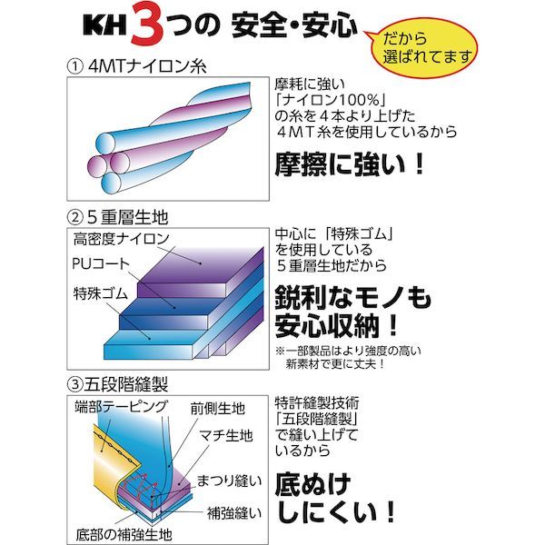 【即納在庫品】「直送」基陽 RY130 龍牙シリーズ フタ付パーツバッグ KIYO KH龍牙...