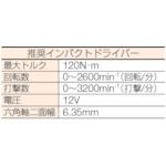 【即納在庫品】「直送」JPF TP850P タップスター　M8×50L 18本入り