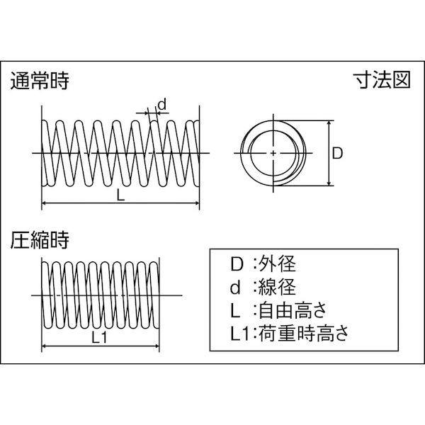 【即納在庫品】「直送」TRUSCO TSS-55093 ステンレス圧縮コイルばね D3．6Xd0．4XL...