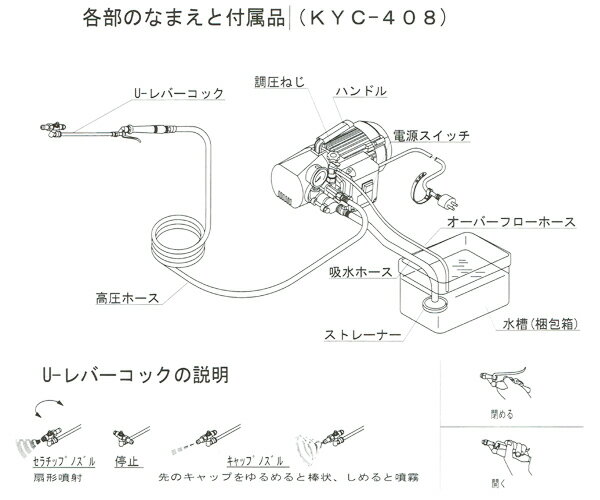 【楽天市場】キョーワクリーンKYC-408 高圧洗浄機 100V無注油ポンプ：井筒屋楽天市場店