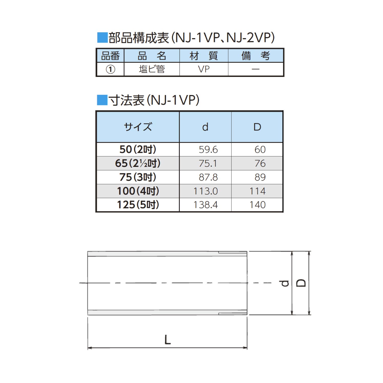 ニムラ ルーフドレイン NJ-1VP　75(3インチ) 接続用直管 塩ビ 片ネジ L-250