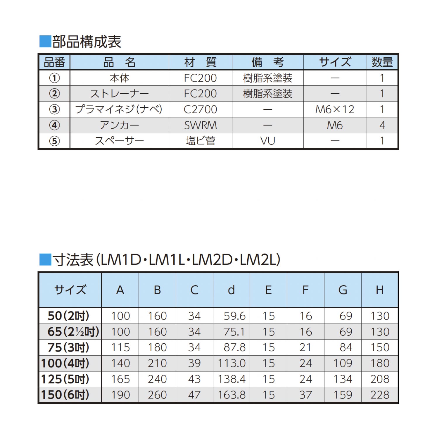 ニムラ ルーフドレイン LM2D　100(4インチ) 後付け ねじ込み接続 屋上用 モルタル...