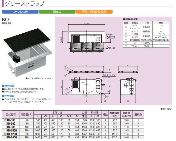 ���� KO-1400 ���ƥ�쥹���� ���꡼���ȥ�å� ���������ݥ졼����� CHUBU