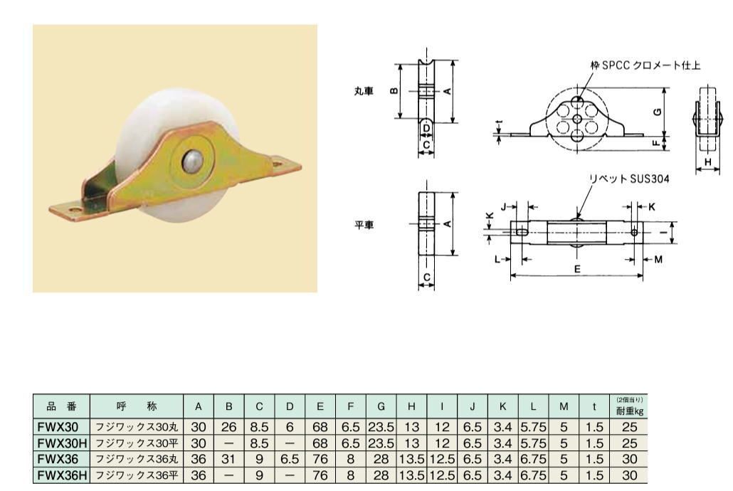 杉田エース フジワックス戸車36丸(4973658180591) 711906