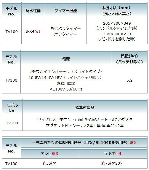 【美味しい防災食 カロリーコントロール 鶏と野菜のトマト煮 50袋入】5年保存食 非常食 備蓄 低カロリー　減塩 調理不要 トマト お惣菜 副食 防災食 防災備蓄 防災グッズ 備蓄食 備蓄 レトルト食品 レトルトおかず おかず レトルト惣菜