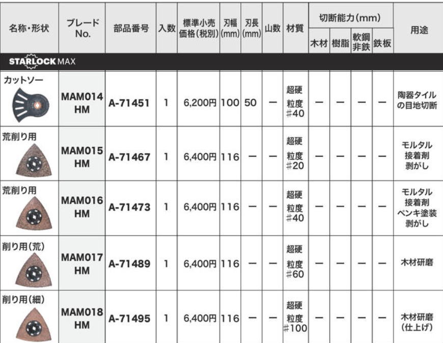 マキタ A-71473 マルチツール先端工具 荒削り用粒度#40 モルタル・セメント・FRP用 MAM016HM