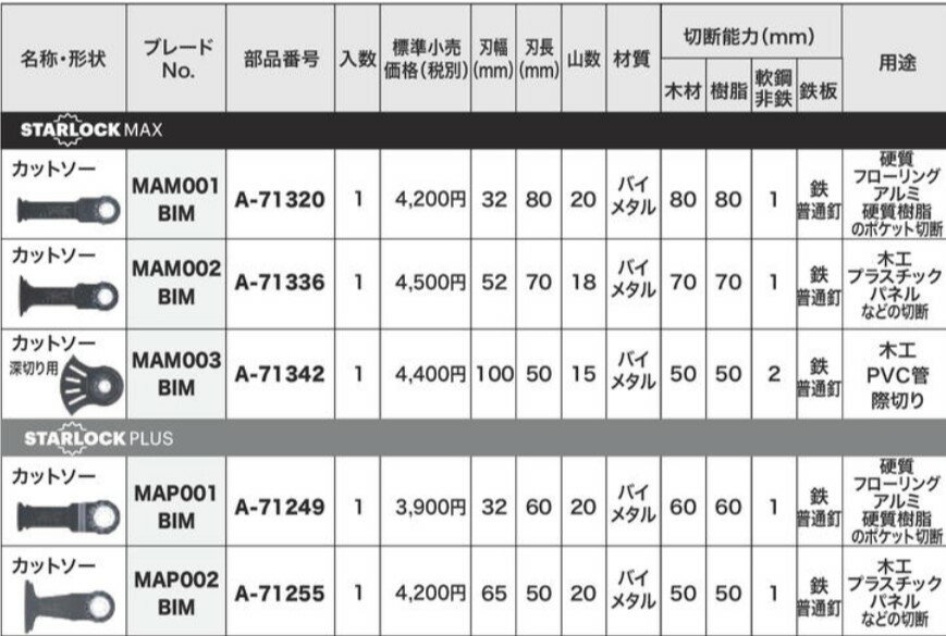 }L^ A-71255 }`c[[H Jbg\[ ؍ށp MAP002BIM