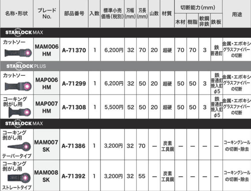 マキタ A-71299 マルチツール先端工具 カットソー 特殊材料・その他 MAP006HM