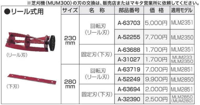 マキタ　A-63688　芝刈機・芝生バリカン用　リール式用　固定刃（下刃）230mm