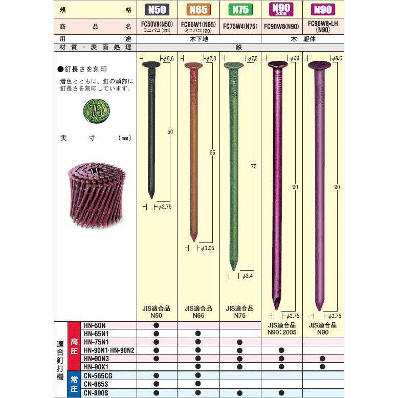 MAX マックス FC95767 FC65W1(N65) 250本×10巻