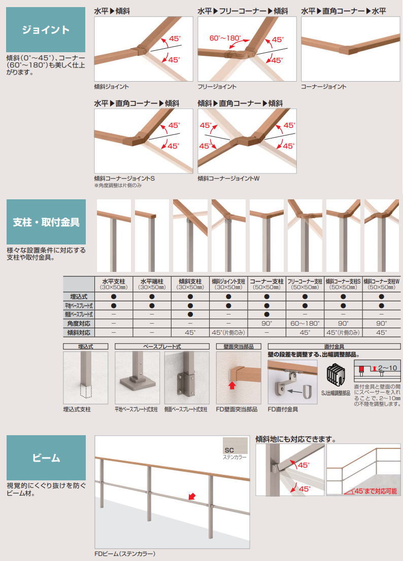 四国化成 SFD-KCPS08CH FD傾斜コーナー支柱S 屋外手すり セイフティビームFD型 チャコール 2