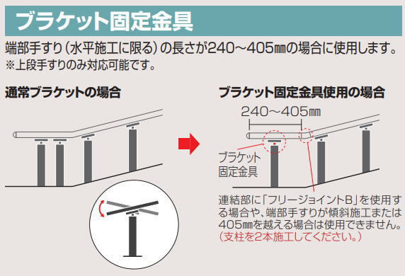 四国化成 SB-BCK-BK ブラケット固定金具 セイフティビームSB型 屋外手すり部材 ブラックつや消し