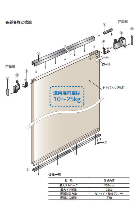 乐天商城 - 杉田エース SC-H3型 ホーム用セフティークローザー 157-511【沖縄・離島は配送不可】