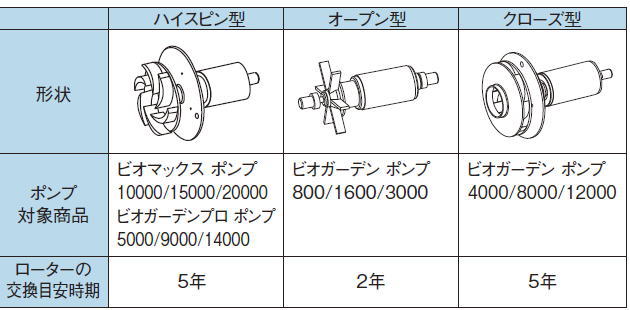タカショー IAB-03RO ビオガーデンプロ 14000 交換用ローター