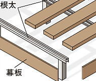 タカショー DAI-M1224A タンモクアッシュ幕板2．4m アジアンブラウン 120×20×2400 ※直送／個人宅不可