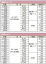 TOTOKU NFオートヒータ 5ESL 自己温度制御型 水道凍結防止ヒータ 代引不可 2