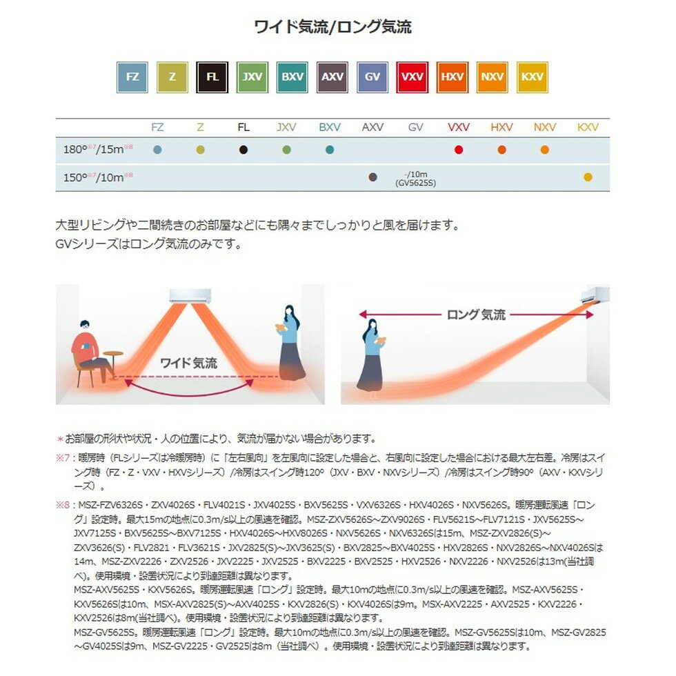 三菱電機[MSZ-AXV2525-W]ルームエアコン　ムーブアイ　室内機・室外機・リモコンセット　AXVシリーズ　8畳用