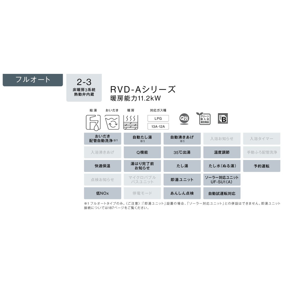 リンナイ　Rinnai[RVD-A2000AU2-3(B)]20号ガス給湯暖房用熱源機　2-3床暖房3系統　熱動弁内蔵　暖房能力11.2kw　PS扉内設置/PS上方排気型　フルオート