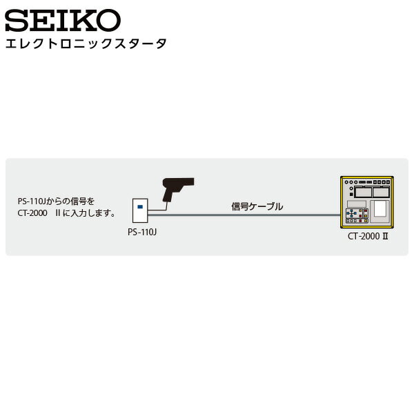 �������� SEIKO �����ƥ� ���쥯�ȥ��˥å��������� PS-110J ���ݡ��� �Ż� �ԥ��ȥ� �� �� �Żҥ������Ȳ�ȯ������ Φ�� ��� ��ž�� �������ۡڤ����󤻡�