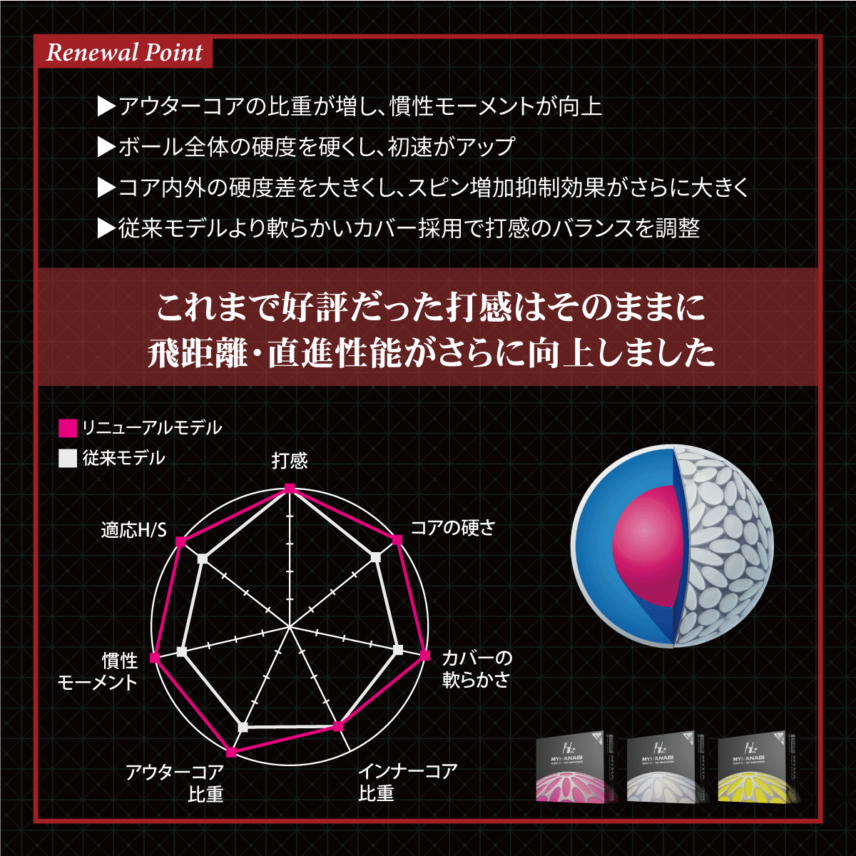 HANABI（ハナビ）『MYHANABIH2イエローシルバー』