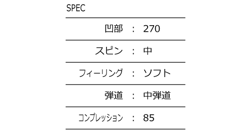 楽天市場 Runryu ランリュウ ゴルフボール ホワイト 1ダース サソー Saso プレゼント 飛距離アップ 高級 賞品 ホールインワン 誕生日 就職祝 お歳暮 クリスマス バレンタイン アイジーエムオンライン