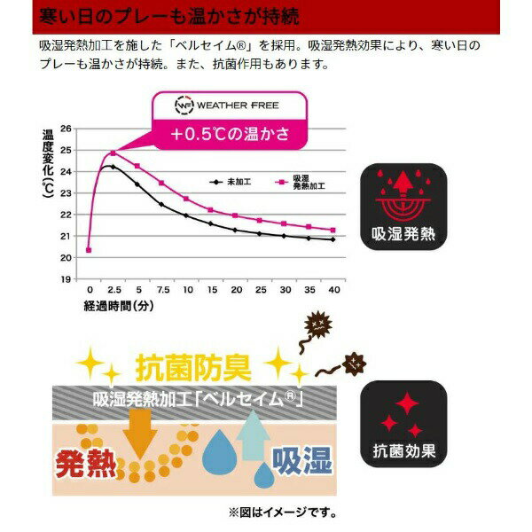キャスコ Kasco WEATHER FREE...の紹介画像3