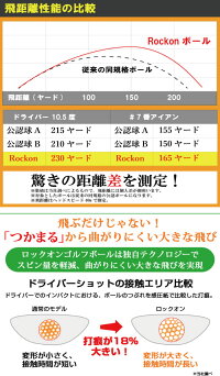 ROCKONロックオンゴルフボール1ダースレディースメンズカラーボール【2ダース以上で送料無料】初心者飛ぶ飛距離