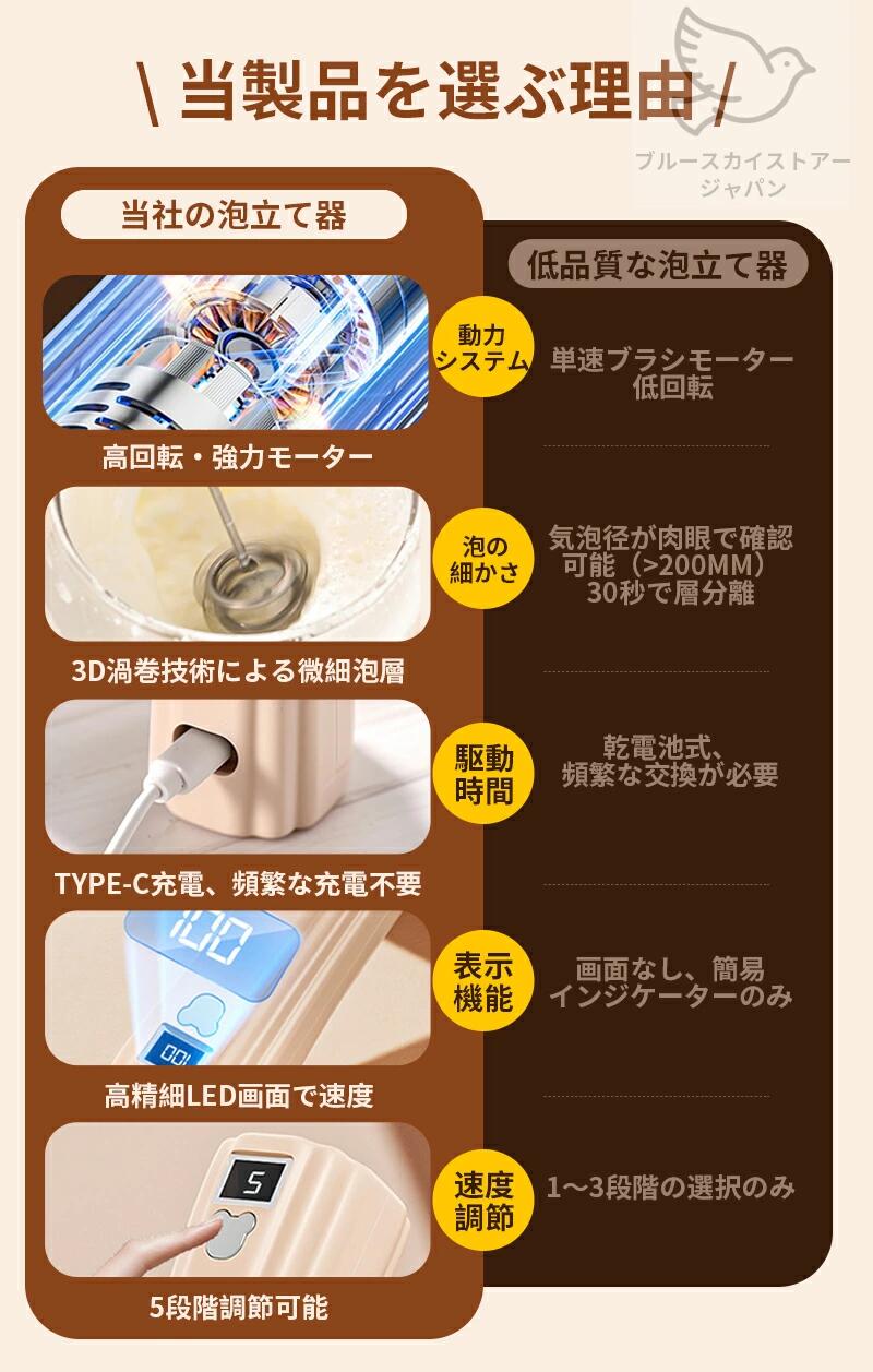 iHOLONの泡立て器 電動 ミルクフォーマー ミニ泡立て器 電動 USB充電 泡立て?撹拌両用 ダブル泡立て器 ミルク泡たて器 超軽量 電動ハンドミキサ｜アングル3