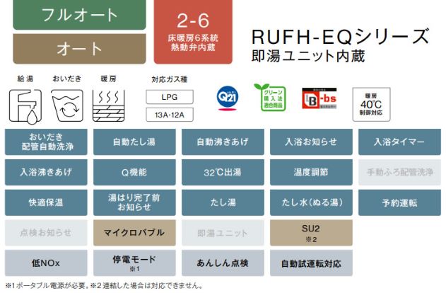 ###リンナイ ガス給湯暖房用熱源機【RUFH-EQ2408AH2-6】フルオート 24号 ecoジョーズ 即湯ユニット内蔵 屋外壁掛型/PS標準設置型 (超高層耐風仕様) リモコン別売〔IC〕