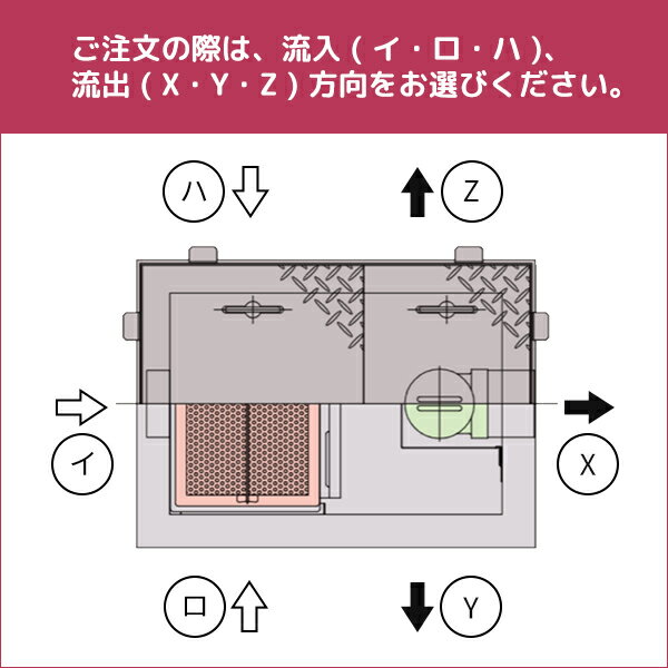 ���ۡ����� ��GF3-100SLA(�������ɻ�������)��FRP�����꡼���˽��� ���ȳ��� ������2����IE��