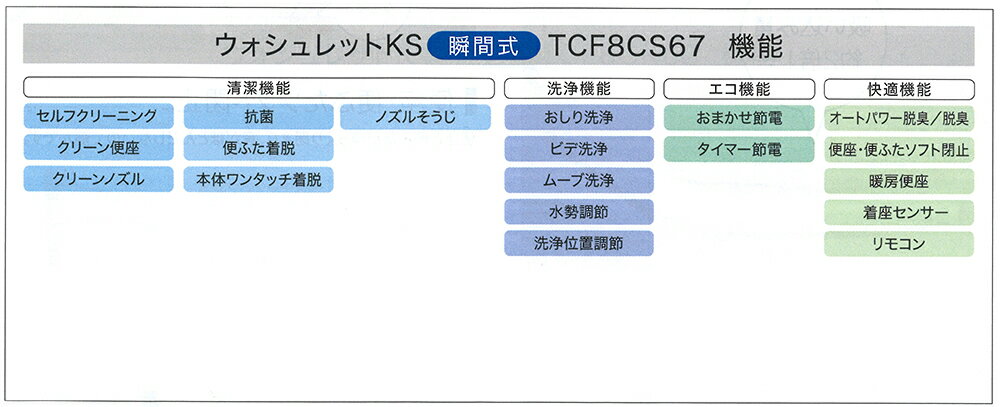 ###ωTOTO ウォシュレット【TCF8CS67】SC1パステルアイボリー KSシリーズ 瞬間式 リテール向け Cシリーズ 3