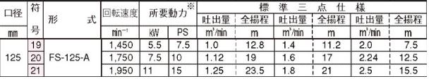 ●川本ポンプ【FS-125-A】ベルト掛用自吸うず巻ポンプ〔GF〕
