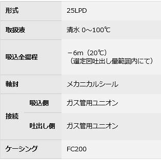 ●エバラ/荏原【25LPD5.15】LPD型 ラインポンプ 冷温水循環 一般給水 三相 50Hz〔HC〕