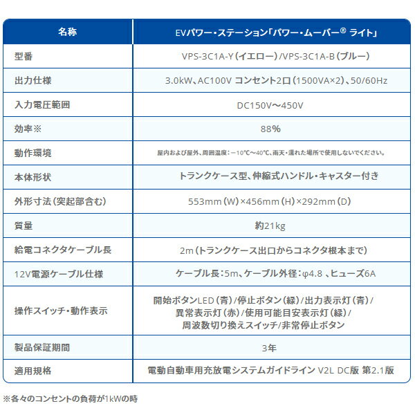 Ξニチコン 【VPS-4C1A】EVパワーステ...の紹介画像3