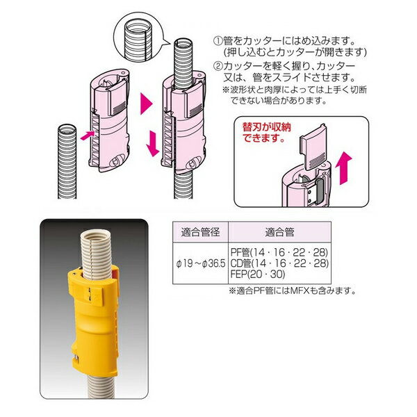 未来工業 【SRT-28】するっとカッター 2