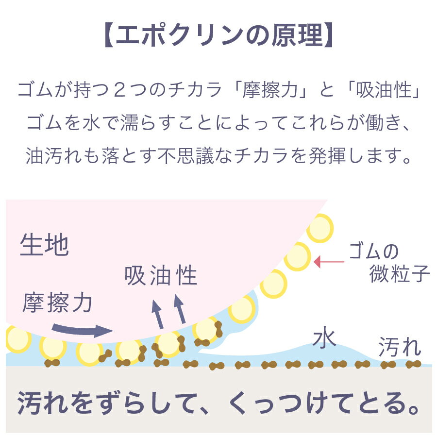 【盲導犬支援】 巻きまきがんこクロス 洗剤不要 ゴム加工 エポクリン加工 巻き巻き まきまき がんこクロス 隙間掃除 すきま掃除 スキ間掃除 ガスコンロの油汚れ 日本製 水だけ 盲導犬総合支援センター 武内祐人 がんこ本舗 ナチハマ パワークロス ゴムの微粒子 ロール 掃除 3