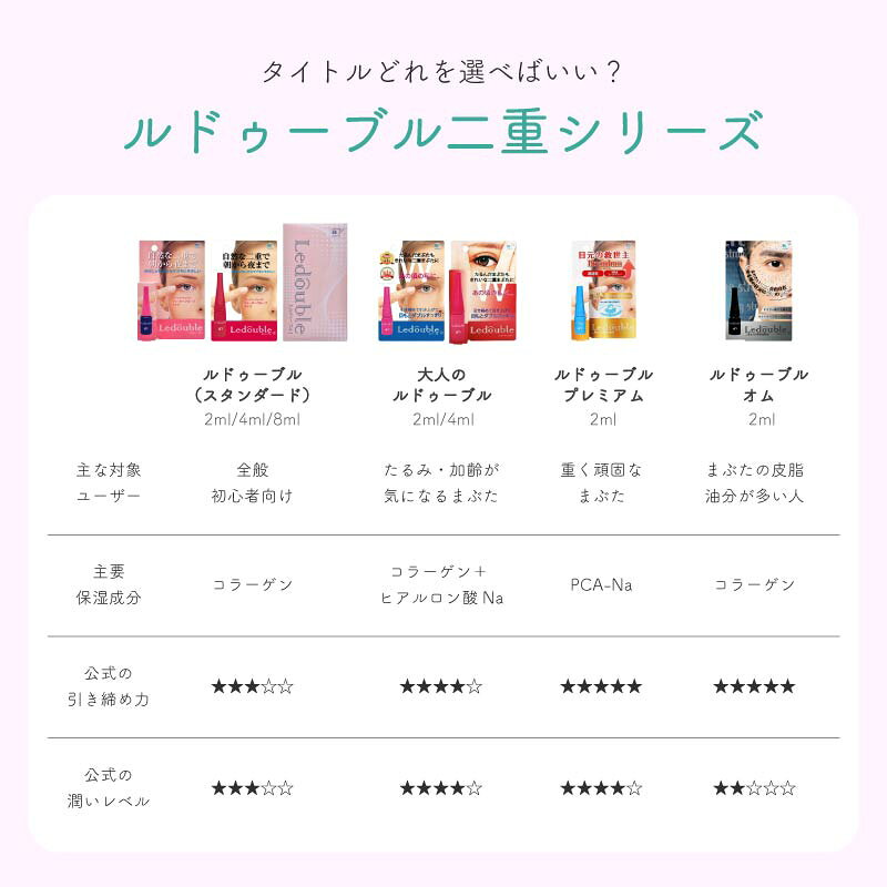 IIIDEA 楽天市場店のルドゥーブルオム 2ml ( オム 男性 メンズ 二重まぶた 二重化粧品 矯正 アイプチ 二重まぶた形成化粧品 オイリー肌 )｜アングル3