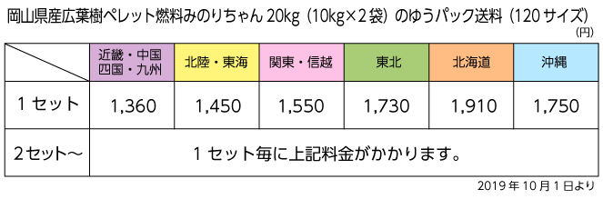 岡山県産 広葉樹ペレット燃料 みのりちゃん 20kg(10kg×2袋)通販格安セール情報 楽天 通販