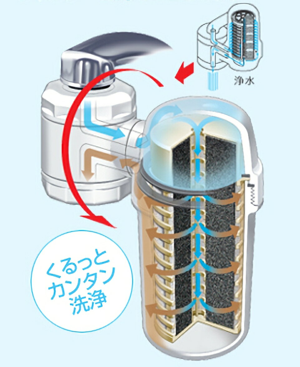 TQ浄水器テラヘルツα TQセラミック・テラヘ...の紹介画像3