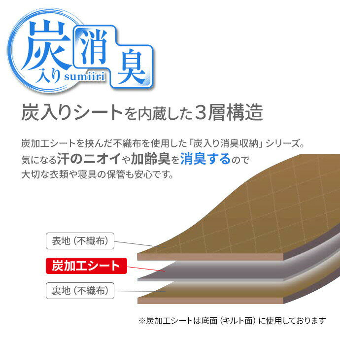 布団袋 布団収納袋 布団収納 押入れ 保管 片付け 寝具 ふとん 布団入れ 布団圧縮袋...
