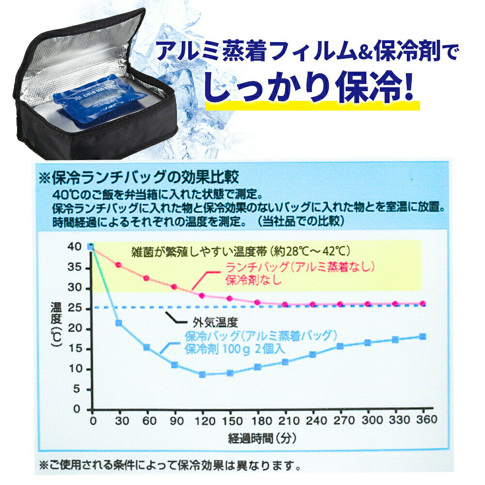 イイネカ iineca くらしの雑貨店の弁当用 保冷バッグ 1段用保冷ランチバッグ 保冷剤付 ブラック 3166 ｜ 弁当袋 保冷 弁当 包み メンズ 男子 保冷剤セット シンプル 黒 保冷剤付き 弁当バッグ 弁当巾着｜アングル2