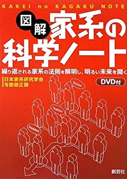 【メーカー名】創藝社【メーカー型番】【ブランド名】掲載画像は全てイメージです。実際の商品とは色味等異なる場合がございますのでご了承ください。【 ご注文からお届けまで 】・ご注文　：ご注文は24時間受け付けております。・注文確認：当店より注文確認メールを送信いたします。・入金確認：ご決済の承認が完了した翌日よりお届けまで2〜7営業日前後となります。　※海外在庫品の場合は2〜4週間程度かかる場合がございます。　※納期に変更が生じた際は別途メールにてご確認メールをお送りさせて頂きます。　※お急ぎの場合は事前にお問い合わせください。・商品発送：出荷後に配送業者と追跡番号等をメールにてご案内致します。　※離島、北海道、九州、沖縄は遅れる場合がございます。予めご了承下さい。　※ご注文後、当店よりご注文内容についてご確認のメールをする場合がございます。期日までにご返信が無い場合キャンセルとさせて頂く場合がございますので予めご了承下さい。【 在庫切れについて 】他モールとの併売品の為、在庫反映が遅れてしまう場合がございます。完売の際はメールにてご連絡させて頂きますのでご了承ください。【 初期不良のご対応について 】・商品が到着致しましたらなるべくお早めに商品のご確認をお願いいたします。・当店では初期不良があった場合に限り、商品到着から7日間はご返品及びご交換を承ります。初期不良の場合はご購入履歴の「ショップへ問い合わせ」より不具合の内容をご連絡ください。・代替品がある場合はご交換にて対応させていただきますが、代替品のご用意ができない場合はご返品及びご注文キャンセル（ご返金）とさせて頂きますので予めご了承ください。【 中古品ついて 】中古品のため画像の通りではございません。また、中古という特性上、使用や動作に影響の無い程度の使用感、経年劣化、キズや汚れ等がある場合がございますのでご了承の上お買い求めくださいませ。◆ 付属品について商品タイトルに記載がない場合がありますので、ご不明な場合はメッセージにてお問い合わせください。商品名に『付属』『特典』『○○付き』等の記載があっても特典など付属品が無い場合もございます。ダウンロードコードは付属していても使用及び保証はできません。中古品につきましては基本的に動作に必要な付属品はございますが、説明書・外箱・ドライバーインストール用のCD-ROM等は付属しておりません。◆ ゲームソフトのご注意点・商品名に「輸入版 / 海外版 / IMPORT」と記載されている海外版ゲームソフトの一部は日本版のゲーム機では動作しません。お持ちのゲーム機のバージョンなど対応可否をお調べの上、動作の有無をご確認ください。尚、輸入版ゲームについてはメーカーサポートの対象外となります。◆ DVD・Blu-rayのご注意点・商品名に「輸入版 / 海外版 / IMPORT」と記載されている海外版DVD・Blu-rayにつきましては映像方式の違いの為、一般的な国内向けプレイヤーにて再生できません。ご覧になる際はディスクの「リージョンコード」と「映像方式(DVDのみ)」に再生機器側が対応している必要があります。パソコンでは映像方式は関係ないため、リージョンコードさえ合致していれば映像方式を気にすることなく視聴可能です。・商品名に「レンタル落ち 」と記載されている商品につきましてはディスクやジャケットに管理シール（値札・セキュリティータグ・バーコード等含みます）が貼付されています。ディスクの再生に支障の無い程度の傷やジャケットに傷み（色褪せ・破れ・汚れ・濡れ痕等）が見られる場合があります。予めご了承ください。◆ トレーディングカードのご注意点トレーディングカードはプレイ用です。中古買取り品の為、細かなキズ・白欠け・多少の使用感がございますのでご了承下さいませ。再録などで型番が違う場合がございます。違った場合でも事前連絡等は致しておりませんので、型番を気にされる方はご遠慮ください。