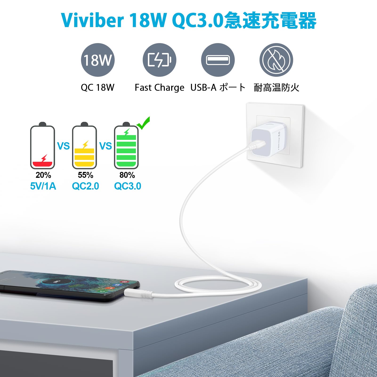 Viviber 充電器 アンドロイド スマホ 急速充電 QC3.0 Andriod タイプC 18W 急速充電器 Type-C 充電コード付き（0.9M）ACアダプター ドコモ 携帯充電器 Andriod 充電ケーブル USB QC3.0充電器 iPhone 15/15 plus/15 pro/15por max/iPad/Xperia/Galaxy/Pixel/Aquos/Oppo等