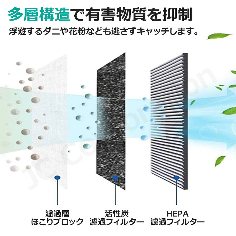 iishopの【即納】iieco シャープ SHARP 対応 空気清浄機 交換部品 3点セット 集じん脱臭一体型フィルター FZ-G40SF 加湿フィルター FZ-Y80MF Ag+イオンカートリッジ FZ-AG01K1 HEPA 集塵 互換品 KC-G40 KC-F40 KC-E40 KC-D40 KC-40TH4 SET-SH-22-10-12｜アングル3