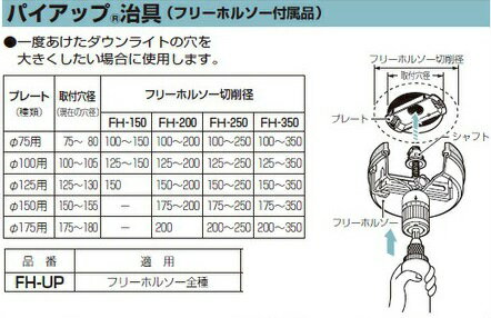 楽天市場 未来工業 販売単位 1個 フリーホルソー用パイアップ治具 Fh Up Ik21 楽天市場 未来工業 販売単位 1個 フリーホルソー用パイアップ治具 Fh Up Ik21