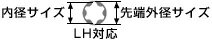 電気工事士技能試験対策品・半導体・工具・事務用品│エンジニア〓特殊ネジ用ドライバー〓DT-20