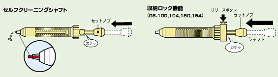 �����ŵ����Ȣ��ϥ���ۼ�GS-100