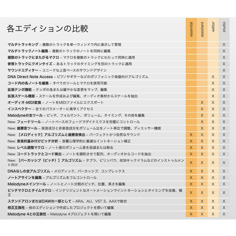 celemony MELODYNE 5 ASSISTANT(オンライン納品専用) ※代金引換はご利用頂けません。 3