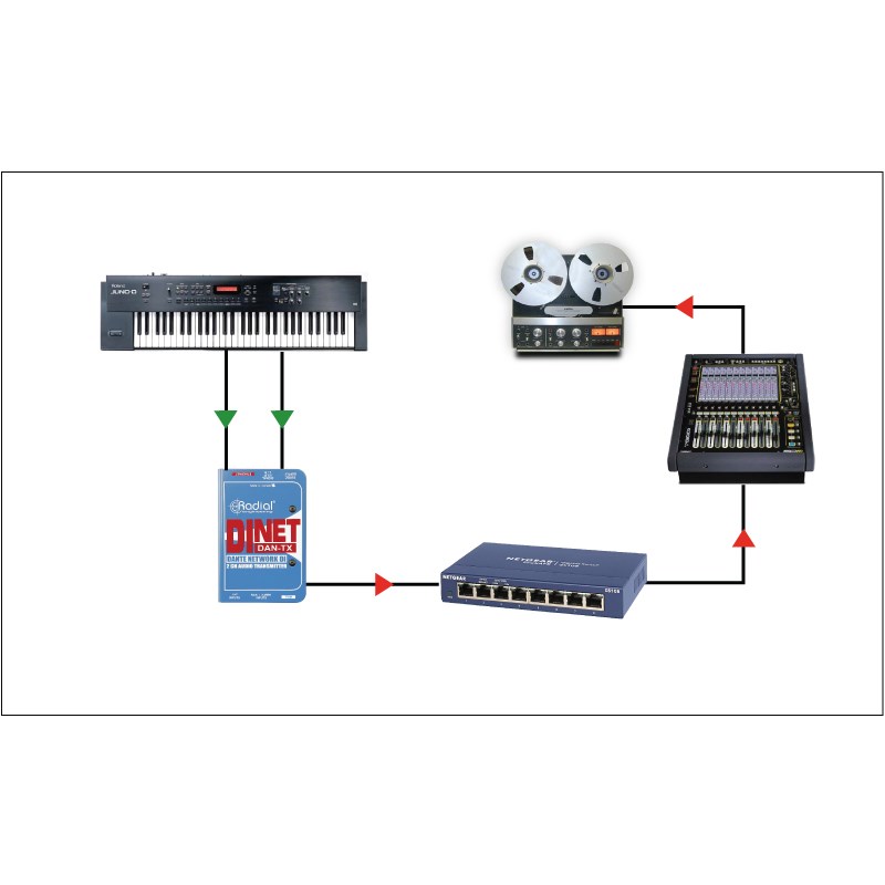 DiNET DAN-TX�ڤ����󤻾��ʡ� Radial (����)